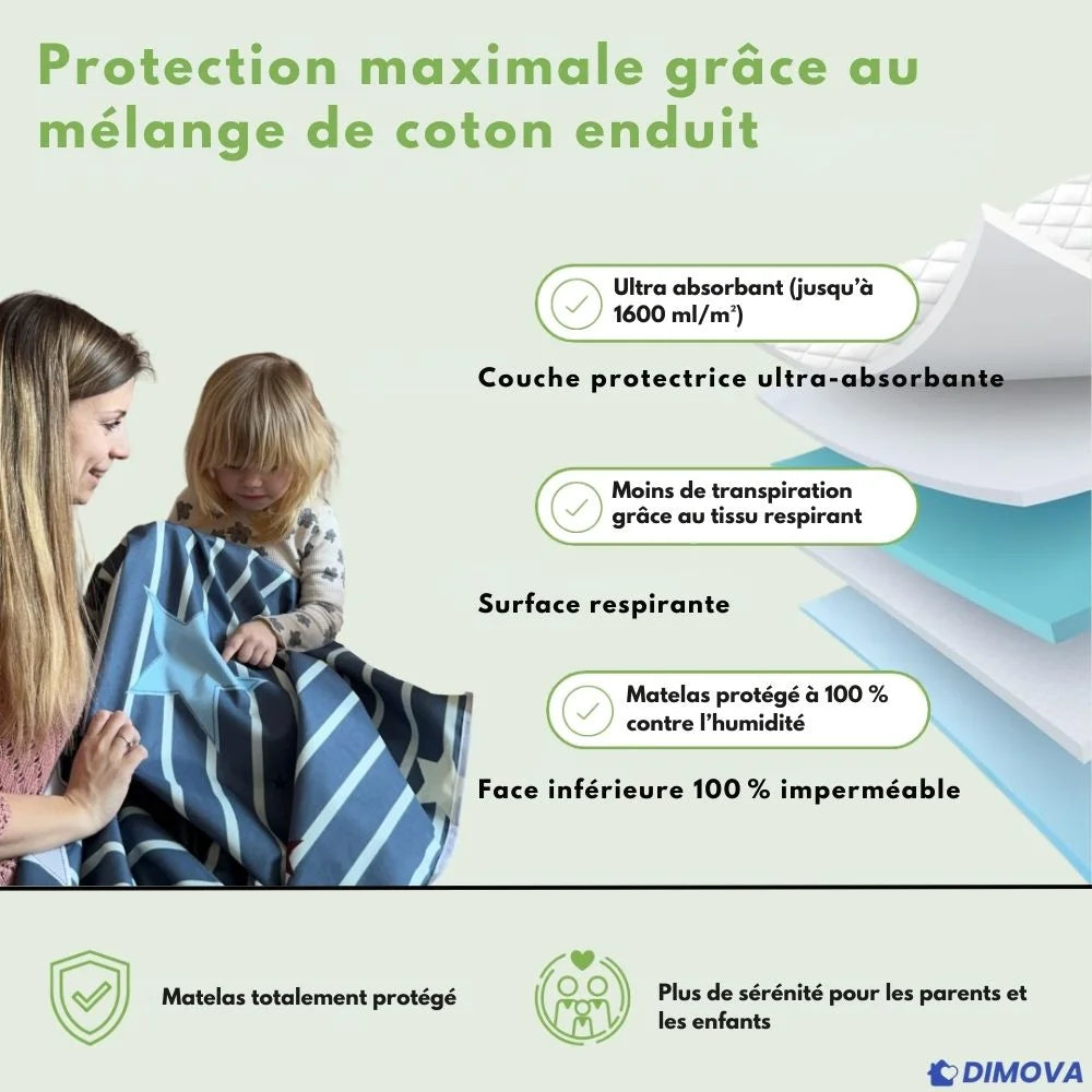 Nuits Tranquilles - Protection de matelas