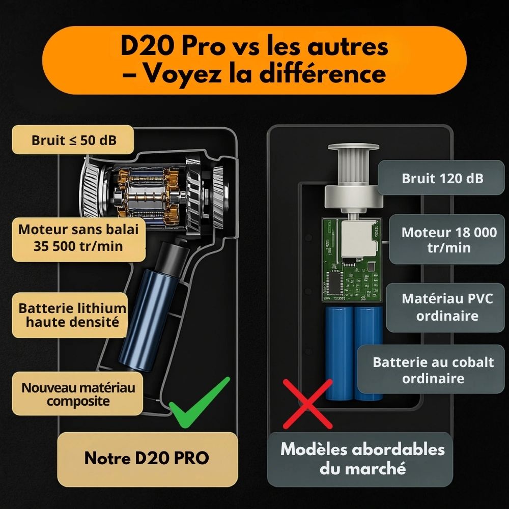 D20 PRO Kit complet - Aspirateur portable
