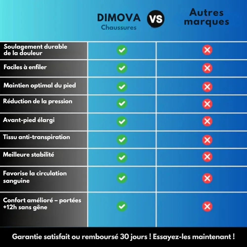 Ortho Pro : Soulagez la Neuropathie en Marchant
