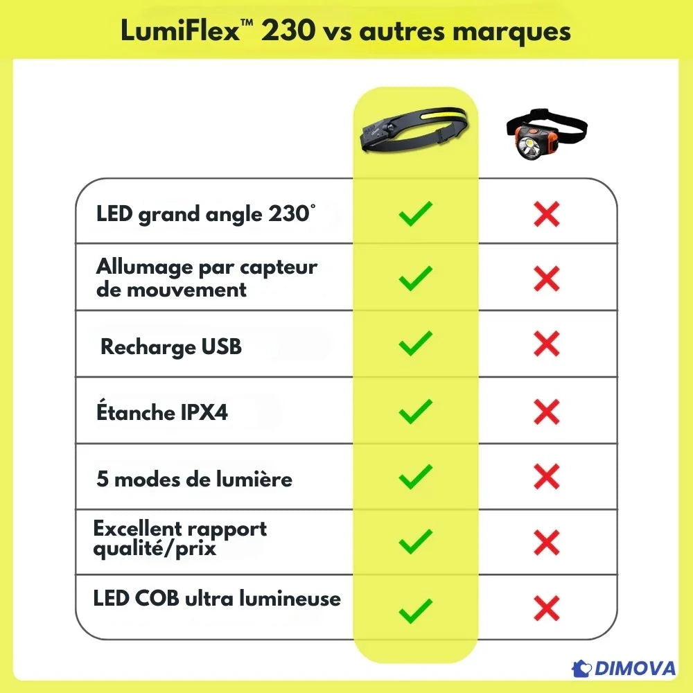 LumiFlex™ 230 - Lampe frontale grand angle
