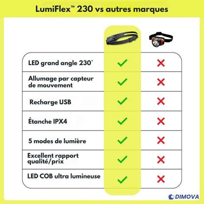LumiFlex™ 230 - Lampe frontale grand angle
