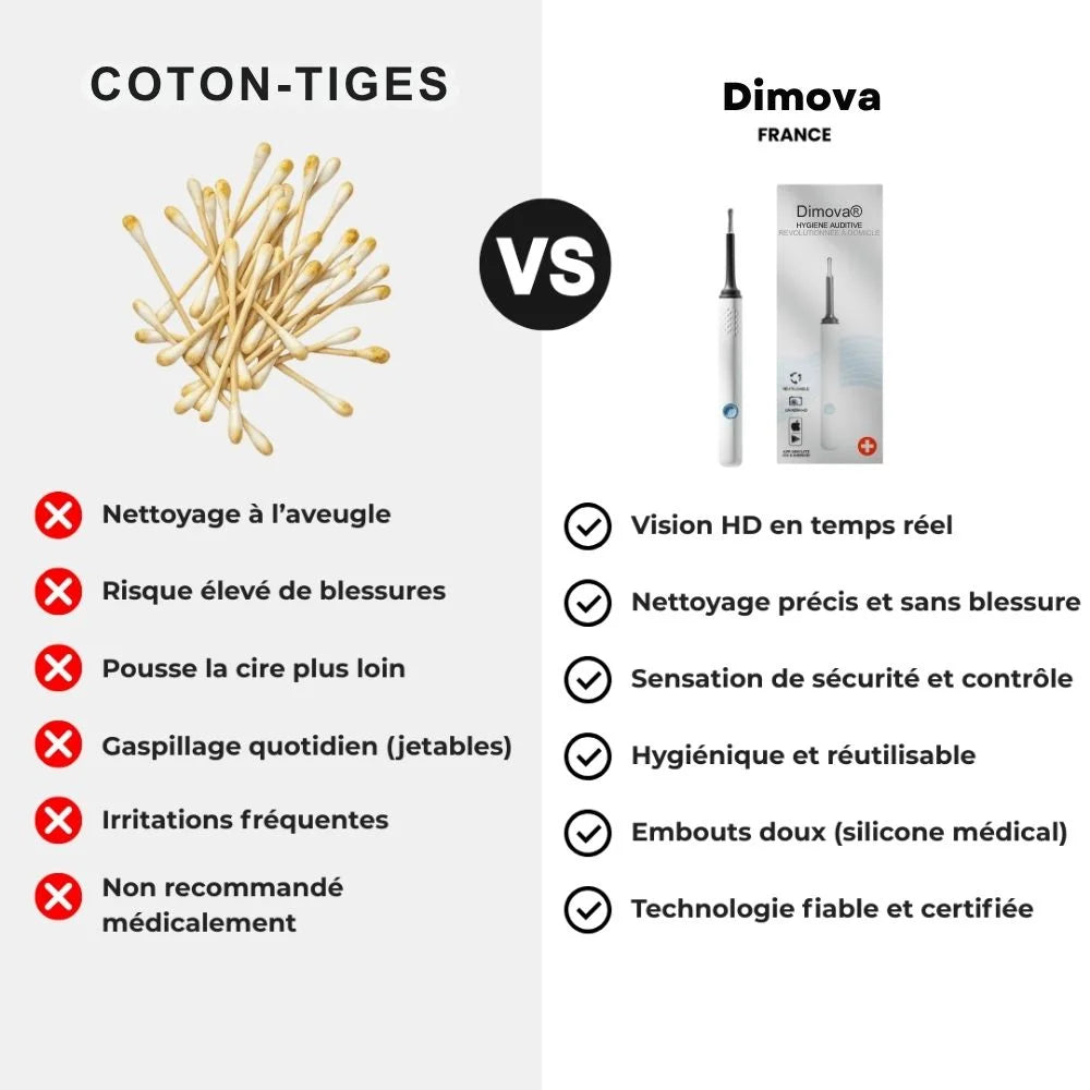 Otoscope - Nettoyeur d'oreille avec caméra intéfrée