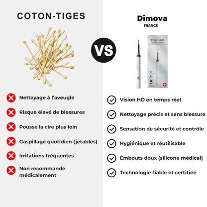 Otoscope - Nettoyeur d'oreille avec caméra intéfrée