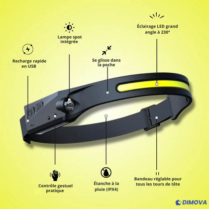 LumiFlex™ 230 - Lampe frontale grand angle