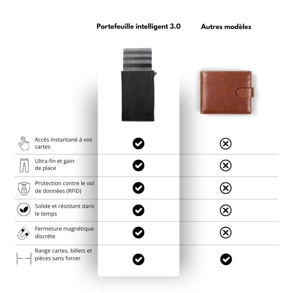 Portefeuille intelligent 3.0