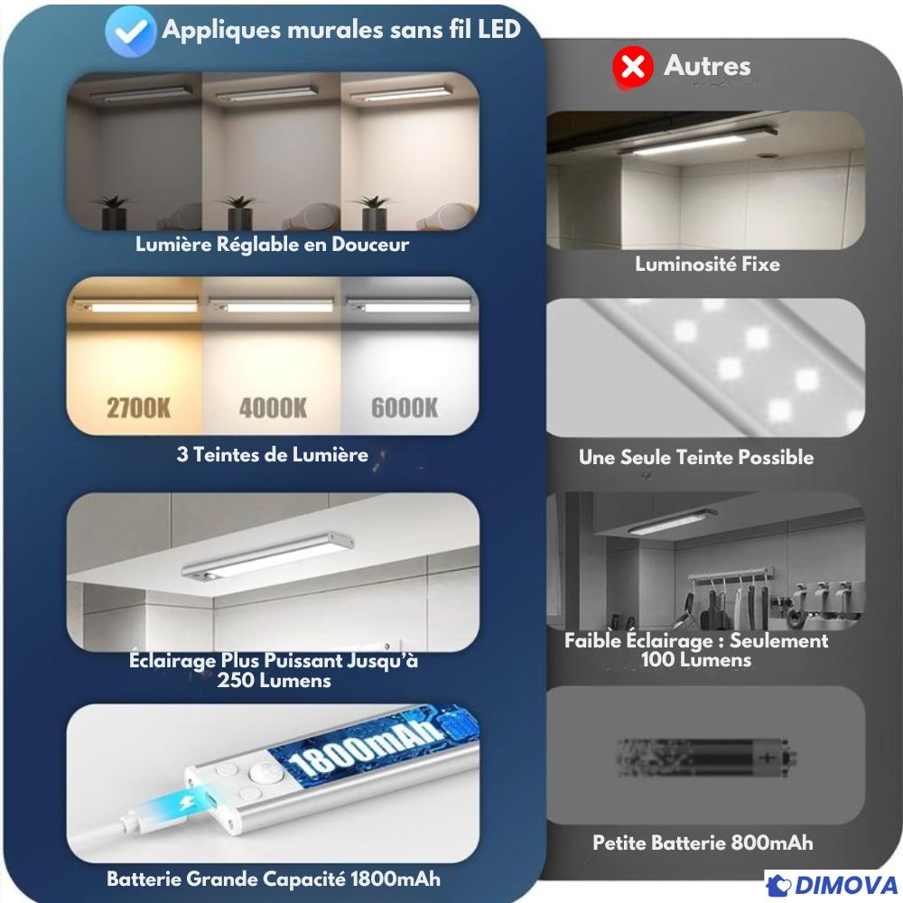 Appliques murales sans fil LED rechargeables