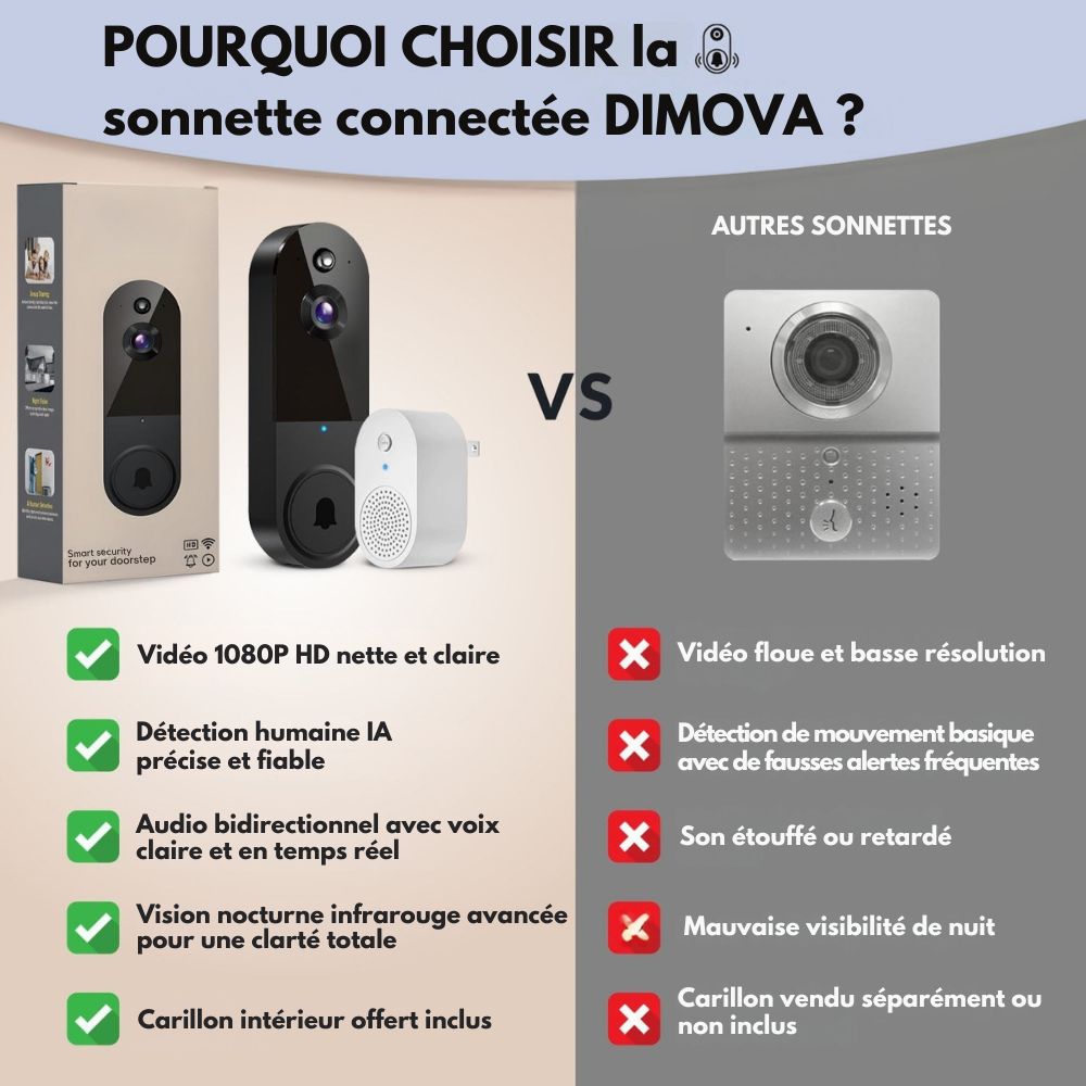 Sonnette connectée - La façon la plus intelligente de protéger votre maison