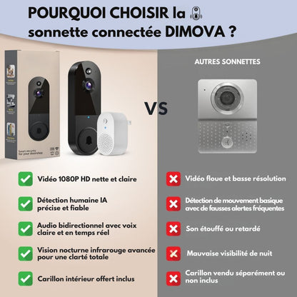 Sonnette connectée - La façon la plus intelligente de protéger votre maison