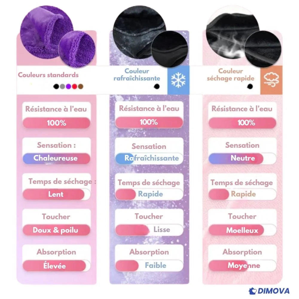 Couverture Passion™ – Pour des moments Sexuel Sans Limites