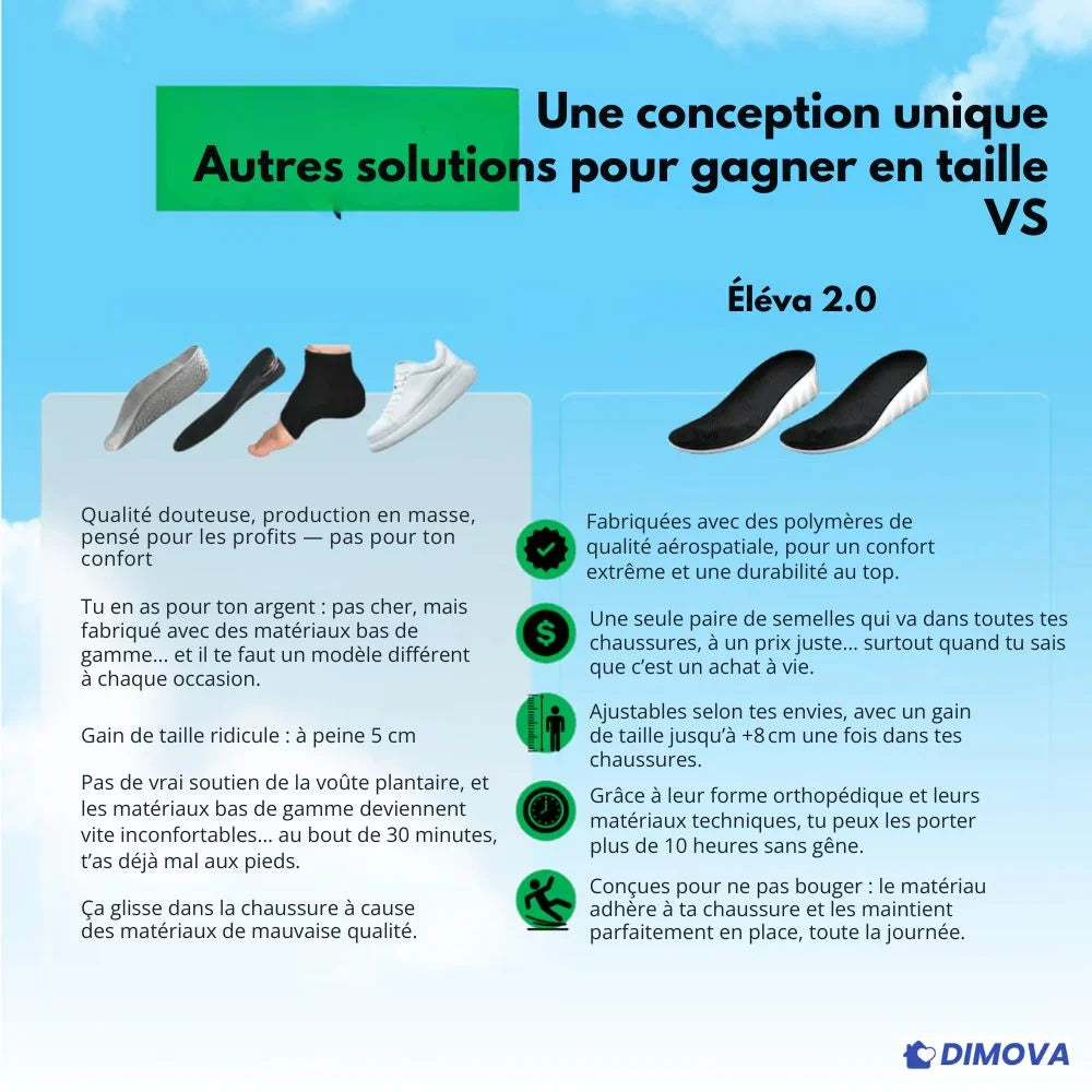 Éléva 2.0 - La semelle rehausseuse invisible et ultra-confort