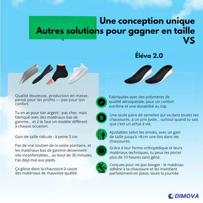 Éléva 2.0 - La semelle rehausseuse invisible et ultra-confort