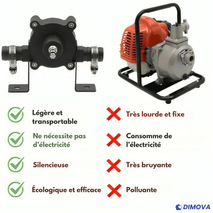 I70 - Pompe pour perceuse
