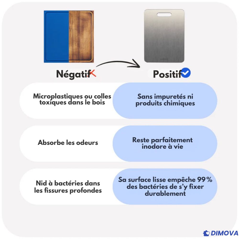Planche de cuisine en titane inoxydable antibactérien