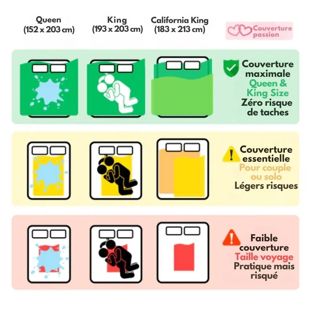 Couverture Passion™ – Pour des moments Sexuel Sans Limites