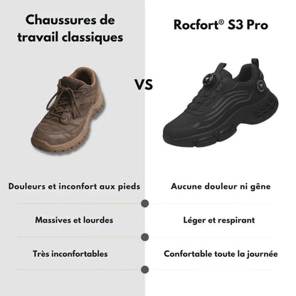 S3 Pro - Sécurité et confort toute la journée