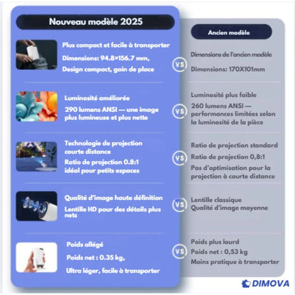 Vidéoprojecteur 4K pour la maison – L’expérience cinéma à domicile