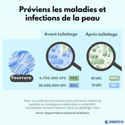 TOILETTAGEPRO™ – La solution n°1 contre la perte de poils des animaux