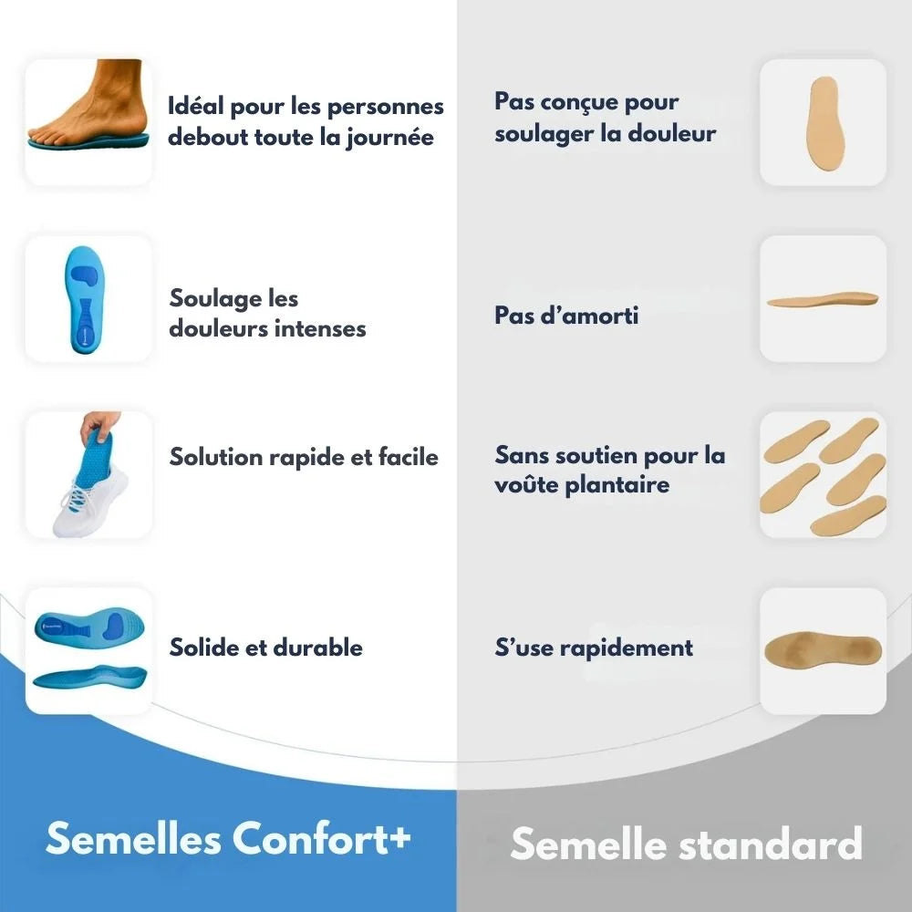 Semelles Confort+™ – Profitez de journées sans douleur